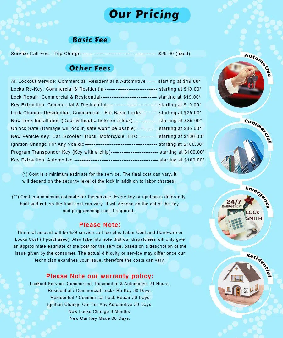 East Village NY Locksmith Store, East Village, NY 212-918-5437